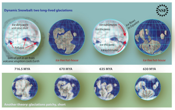 "Dynamic Snowball", an illustration of Earth during the Cryogenian glaciations