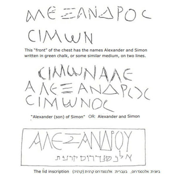 The inscriptions with their translations